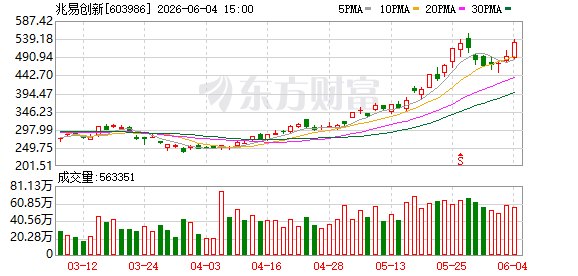 存储芯片爆发！603986，成交额A股第一