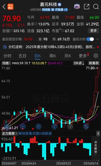 27家A股公司发布股价异动公告 回应多项热点并提示风险